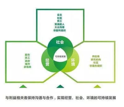 探討企業(yè)社會責任項目對商業(yè)品牌和信譽建設(shè)的促進