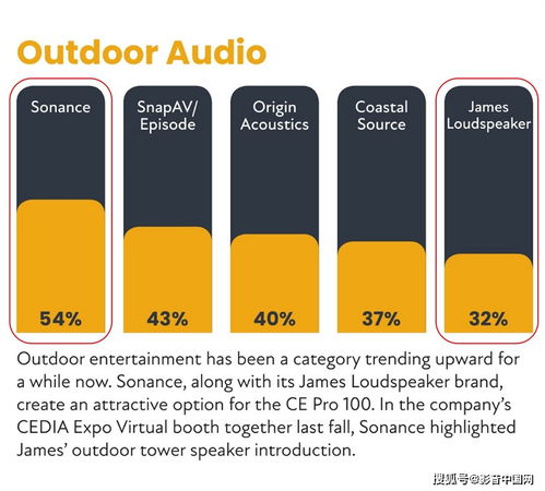 影音大師 以品牌管理之道，領航高端影音市場
