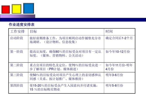 勁花項(xiàng)目營(yíng)銷策劃方案 綻放品牌活力，引領(lǐng)市場(chǎng)新風(fēng)尚