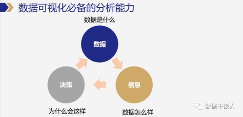 數據產品經理必備的數據能力 在線數據處理與交易處理業務的實踐要求