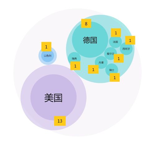 2020年7月NMPA首次注冊的102個產品數據分析 聚焦在線數據處理與交易處理業務
