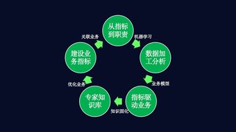 數字環衛新引擎 科技進階數據業務化，打造環衛業務中臺閉環