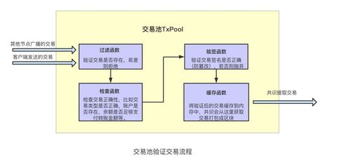 區(qū)塊鏈交易處理流程與HPB的在線數據處理優(yōu)化