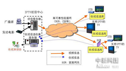 沖電氣成功開發面向IPTV的“收視信息收集系統”，開啟精準收視洞察新篇章